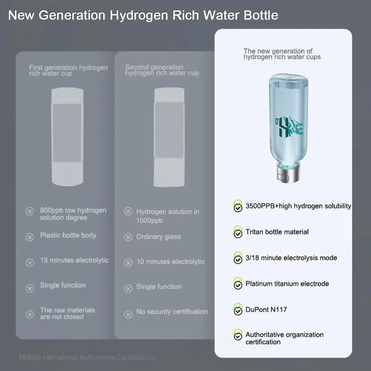1300ml Sports Hydrogen Water Bottle - 3500PPb Hydrogen Water Generator Bottle, Tritan BPA-Free Material, SPE PEM Technology,Hydrogen-Rich Water Cup for Active Lifestyles (Silver Lip)