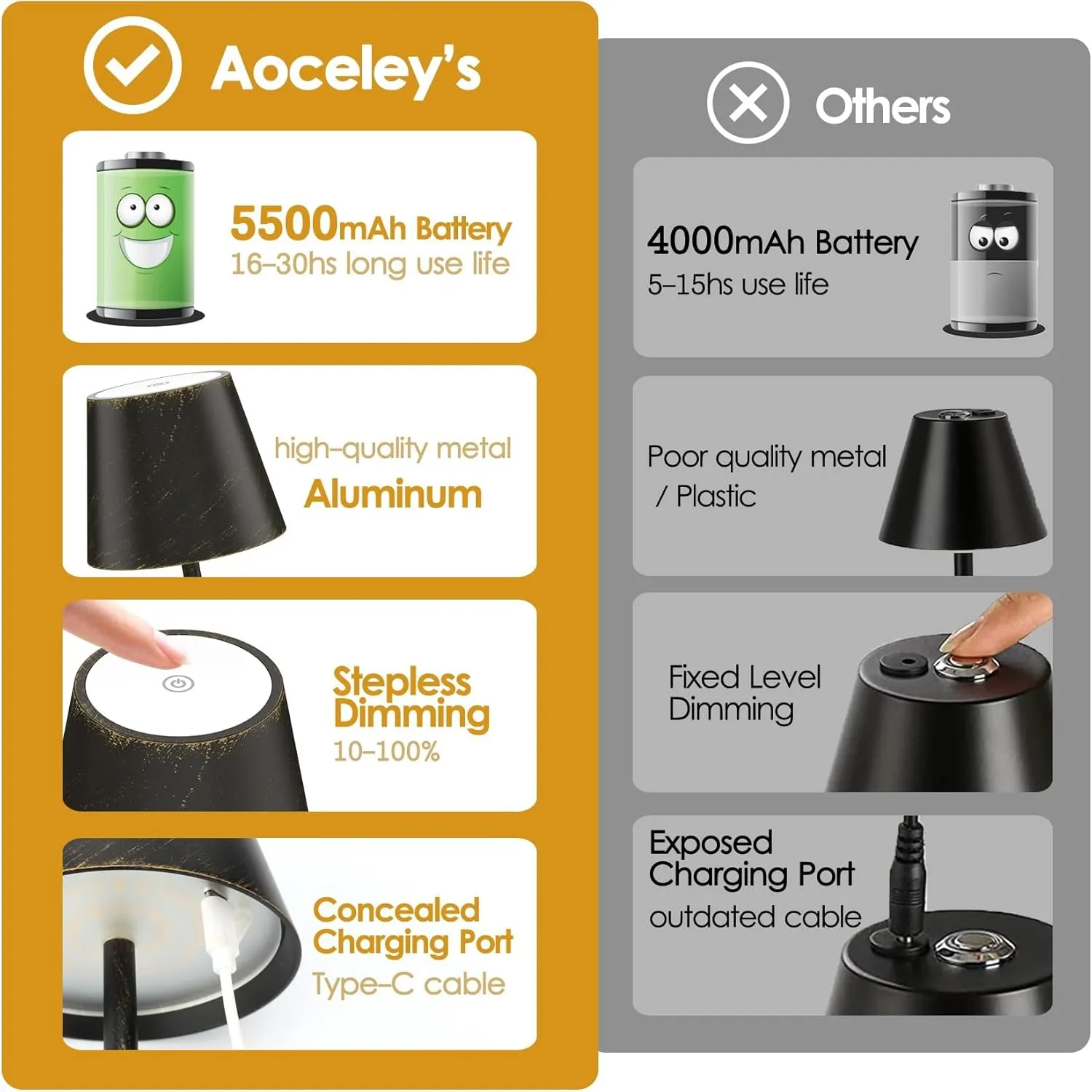 2-Pack Rechargeable Table Lamps LED Cordless Table Lamp 3W 5500mAh Battery Operated Table Light Stepless Dimmable Portable Desk Lamp for Restaurant/Table/Bedroom/Outdoor (Copper)
