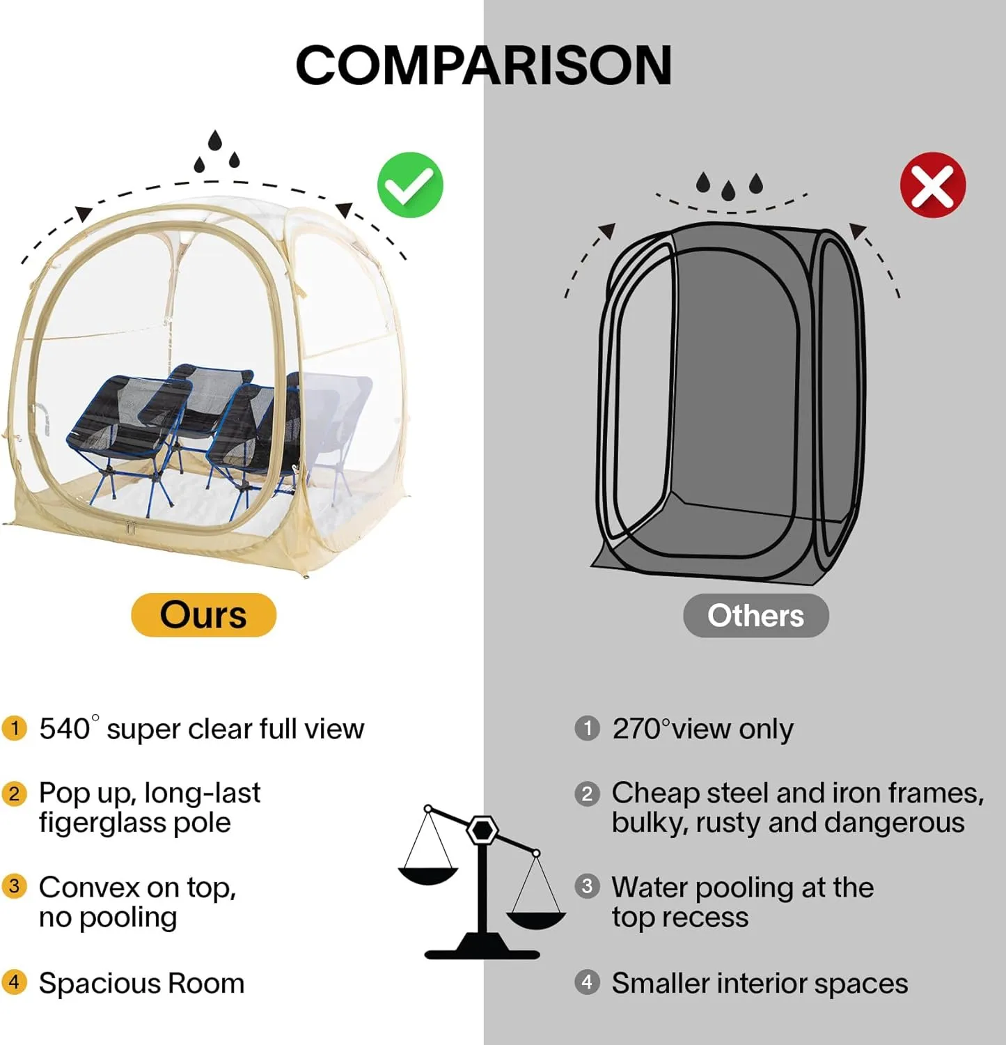EighteenTek Pod All Weather Sports Tent with Sealed Floor - Instant Tent Shelter - Outdoor Bubble Tent - Rain Tent Camping Sun Shelter Pop Up Clear, Patent Pending for Sports Events Fishing Cheering
