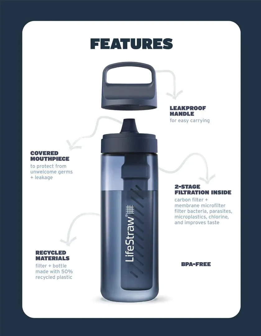 Go Series Filter Bottle 22Oz - Nordic Noir