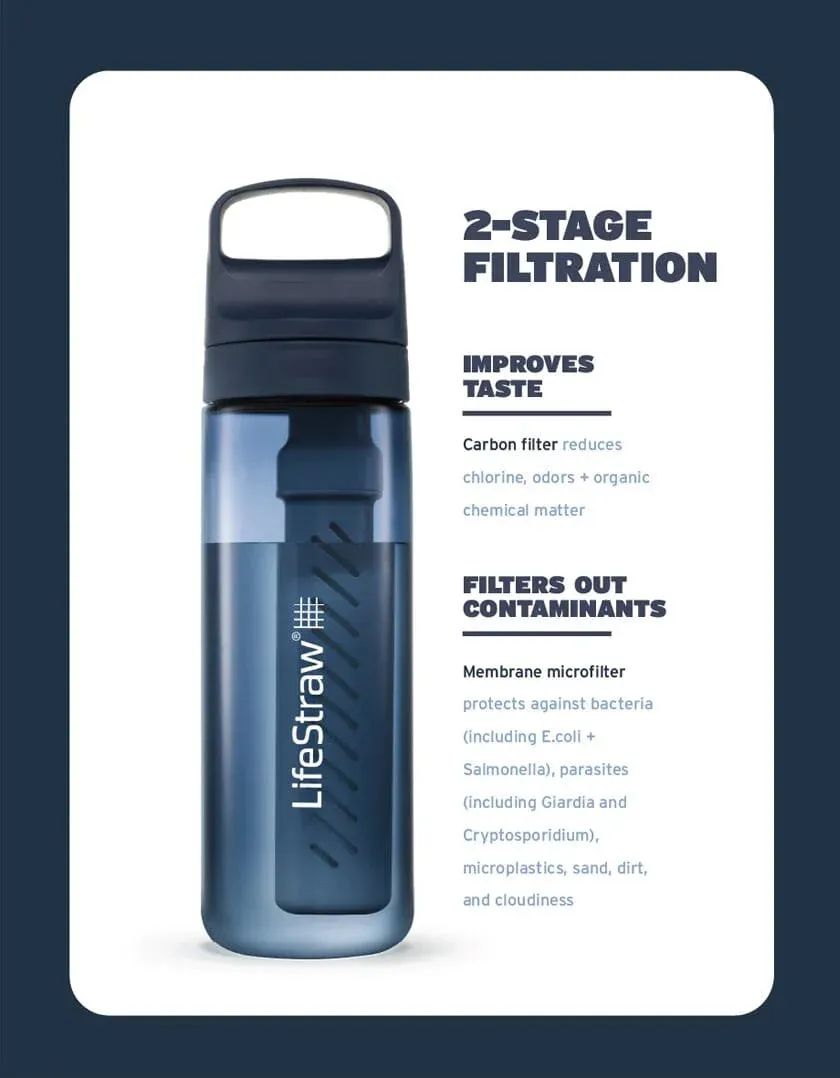 Go Series Filter Bottle 22Oz - Nordic Noir