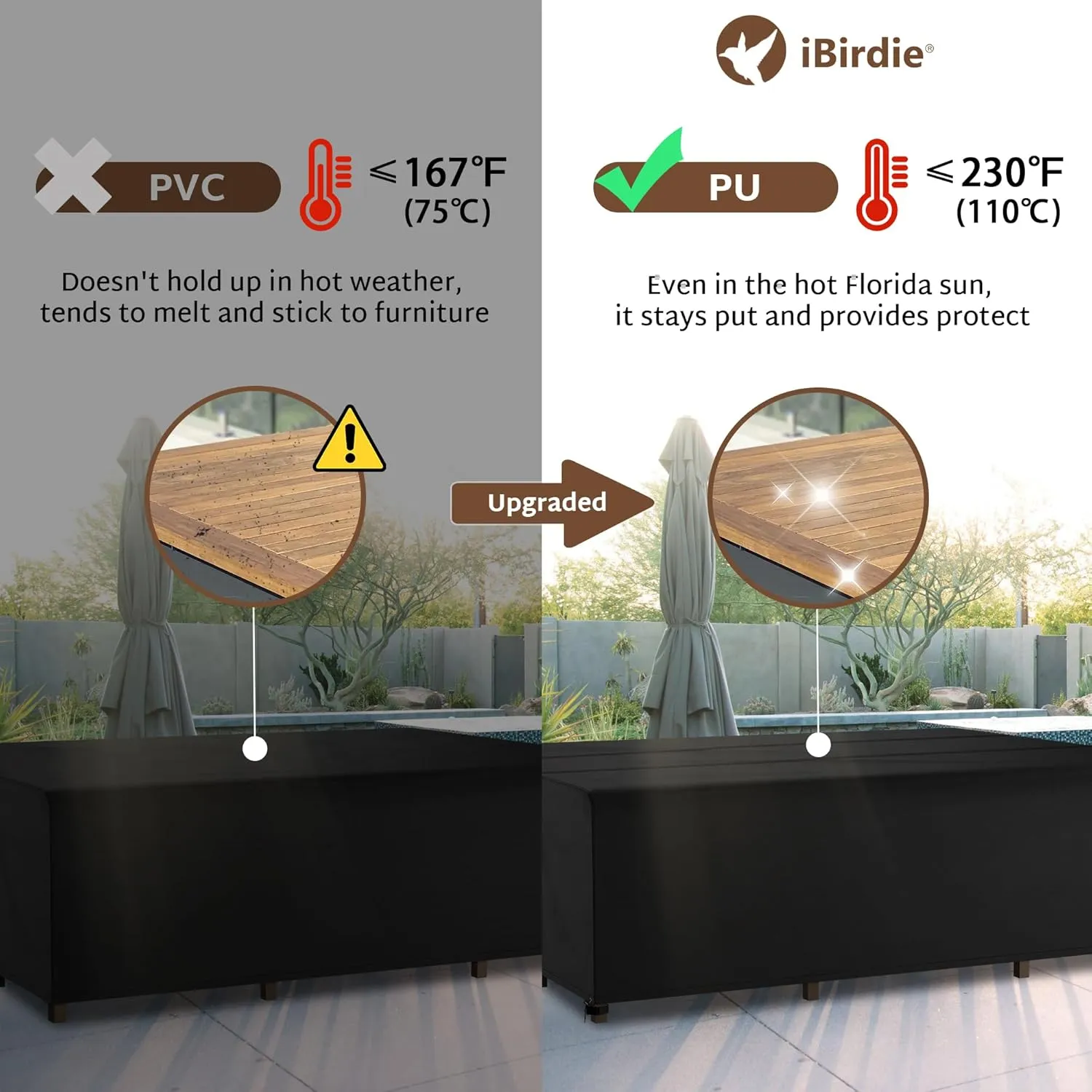 iBirdie Outdoor Patio Furniture Set Covers 128 x 84 inch Waterproof Weatherproof Rectangular Cover, Heavy Duty 600D for Outside Dining Table and Chairs