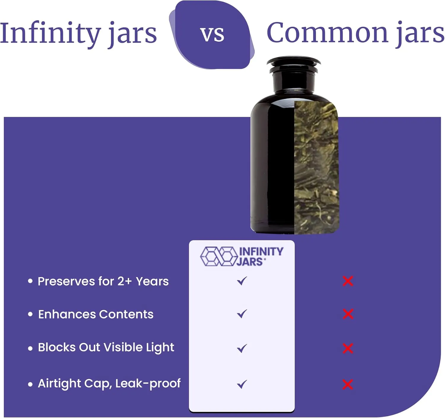 Infinity Jars 2L (68 Fl oz) Round jar Black Ultraviolet Glass Refillable Empty Apothecary Jar with Airtight Glass Lid for Tea, Spices, Coffee, Dried Goods, Herb Storage | Smell Proof Jar
