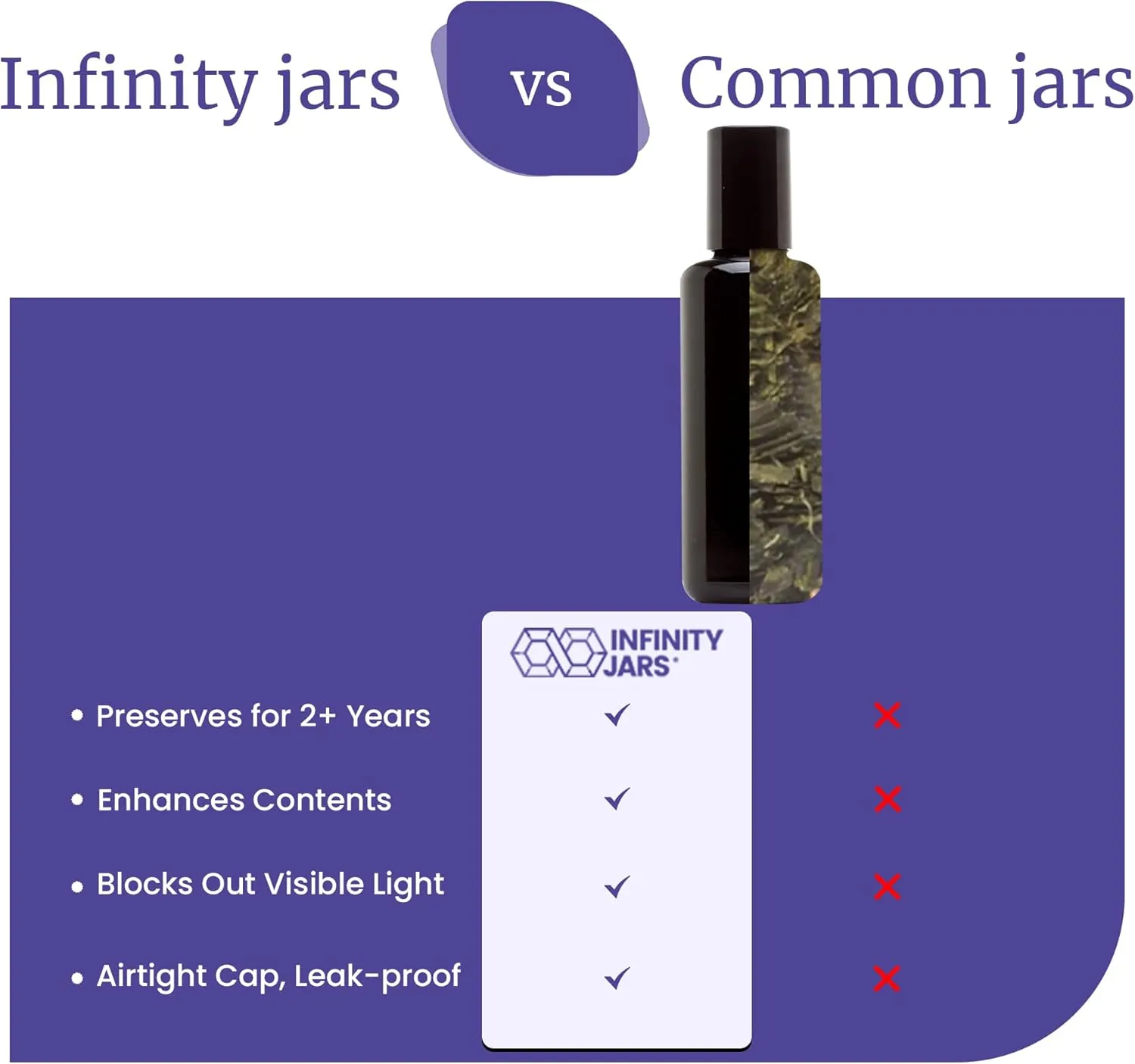 Infinity Jars Black Ultraviolet Glass Bottle 50 Ml (1.7 fl oz) w/Glass Ball Roll on Tip Screw top Bottle for Essential oil,Perfume Cosmetics, Moisturizer Airtight Round, Roller Bottles w/Black Cap