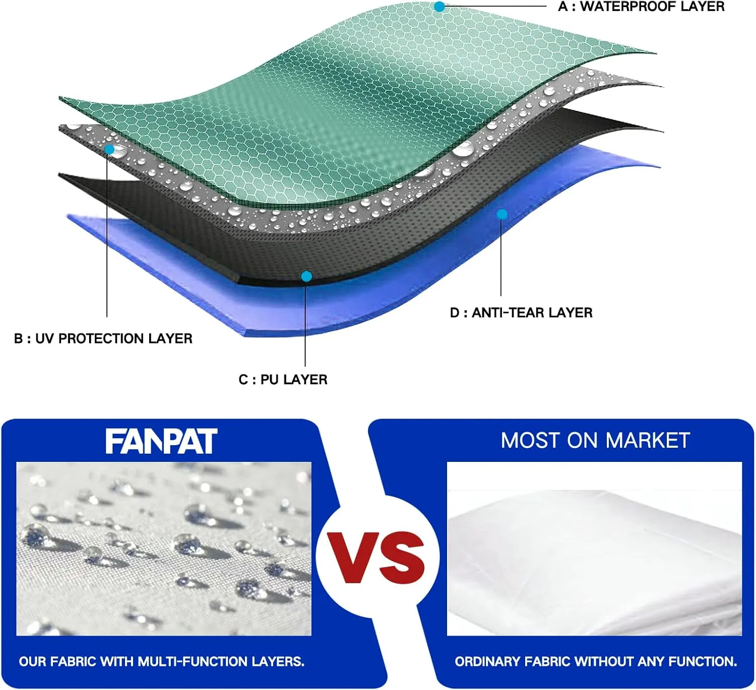 Instant Canopy Tent Sidewalls for 10x10 Pop Up Canopy Waterproof,99% UV Protection，3 Piece Sidewalls, White(3PCS Sidewall Only, Canopy Tent NOT Included)
