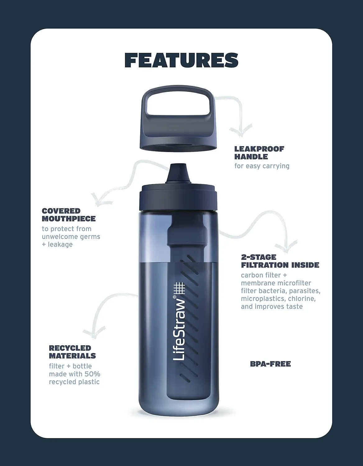LifeStraw Go Series – BPA-Free Water Filter Bottle for Travel and Everyday use removes Bacteria, parasites and microplastics, Improves Taste, 22oz Merlot Me Away