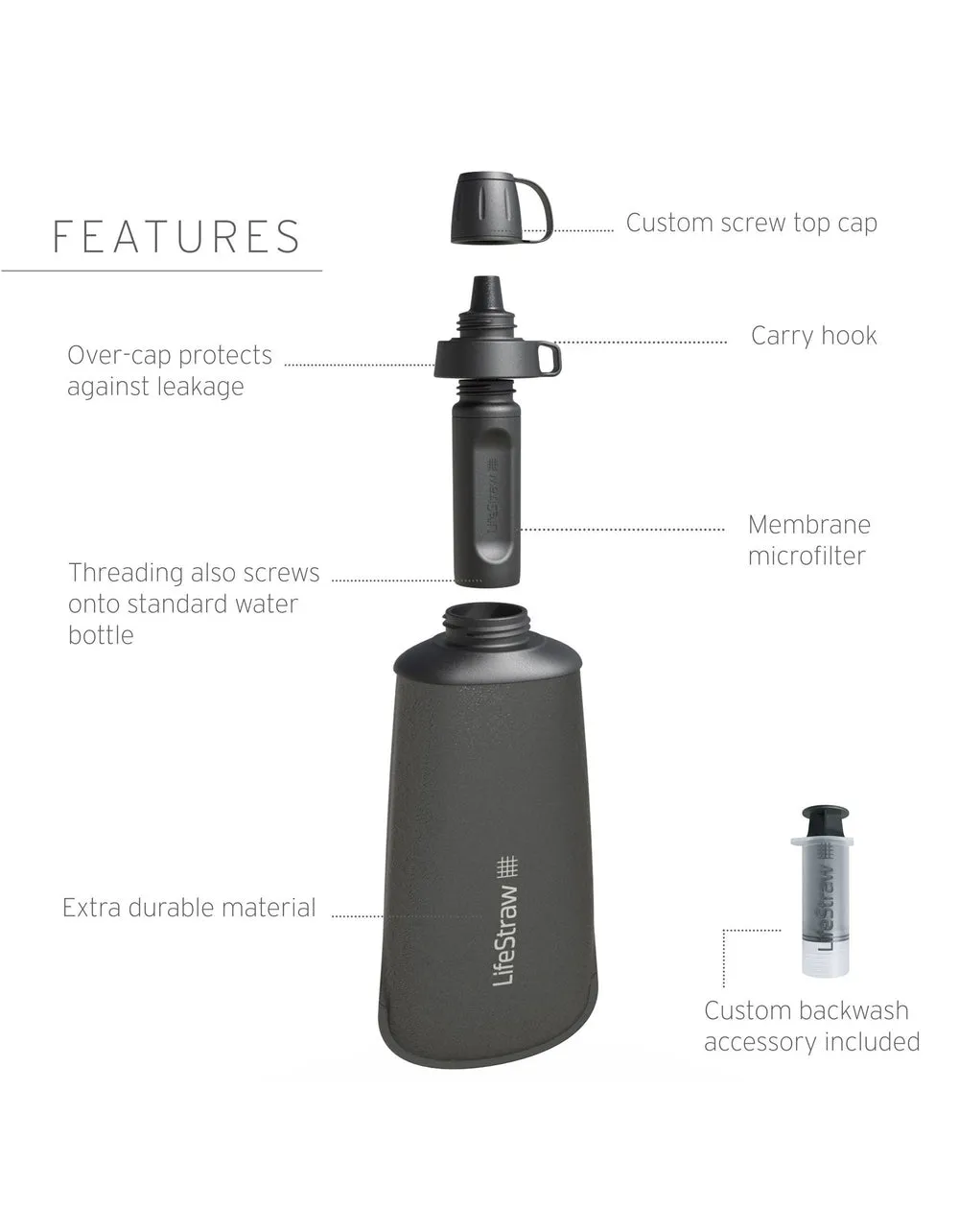 LifeStraw Peak Collapsible Squeeze Bottle