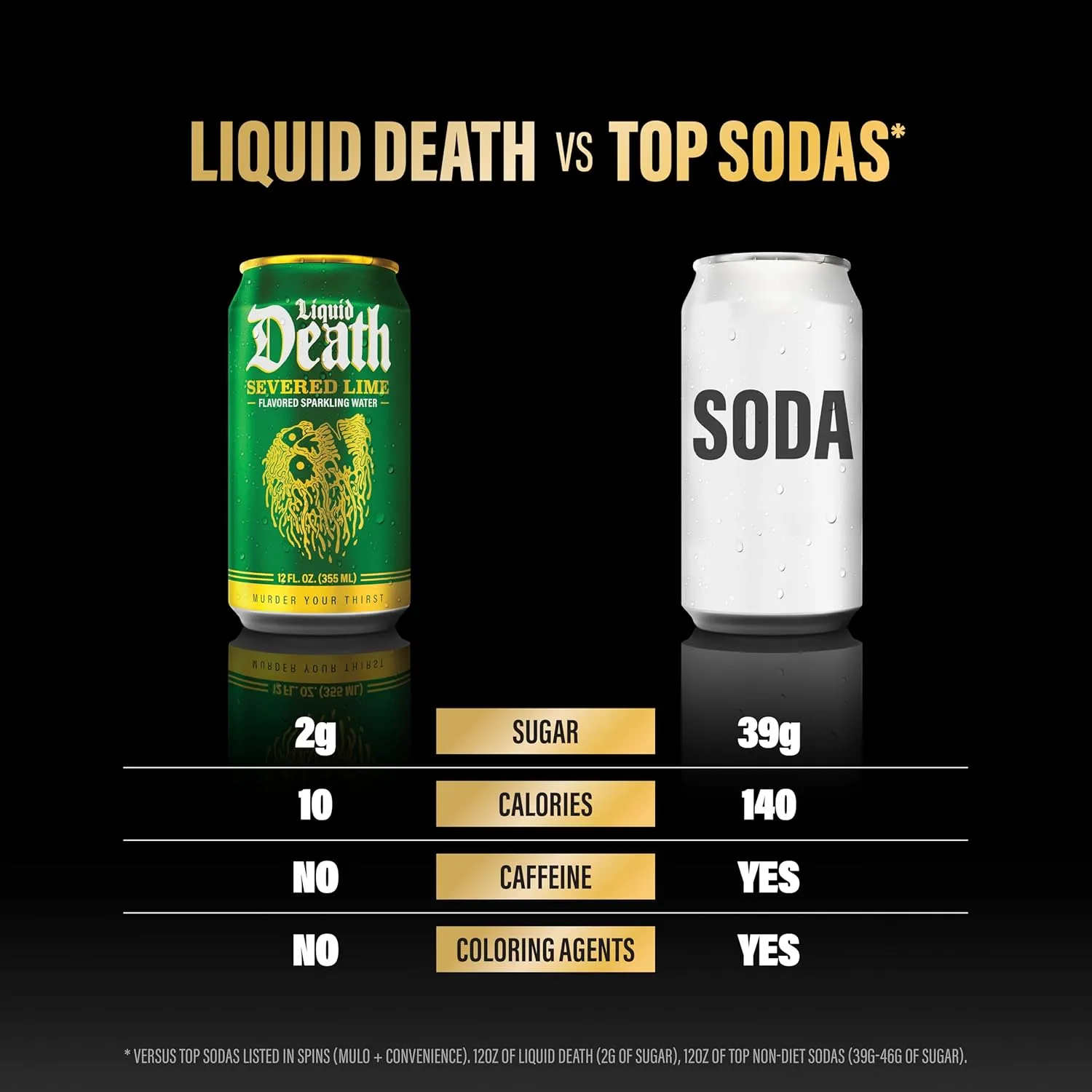 Liquid Death, Severed Lime, Doctor Death, Killer Cola, and Rootbeer Wrath, Soda-Flavored Sparkling Water Variety Pack, 12-Pack (12oz Cans), Low Calorie & No Artificial Sweeteners