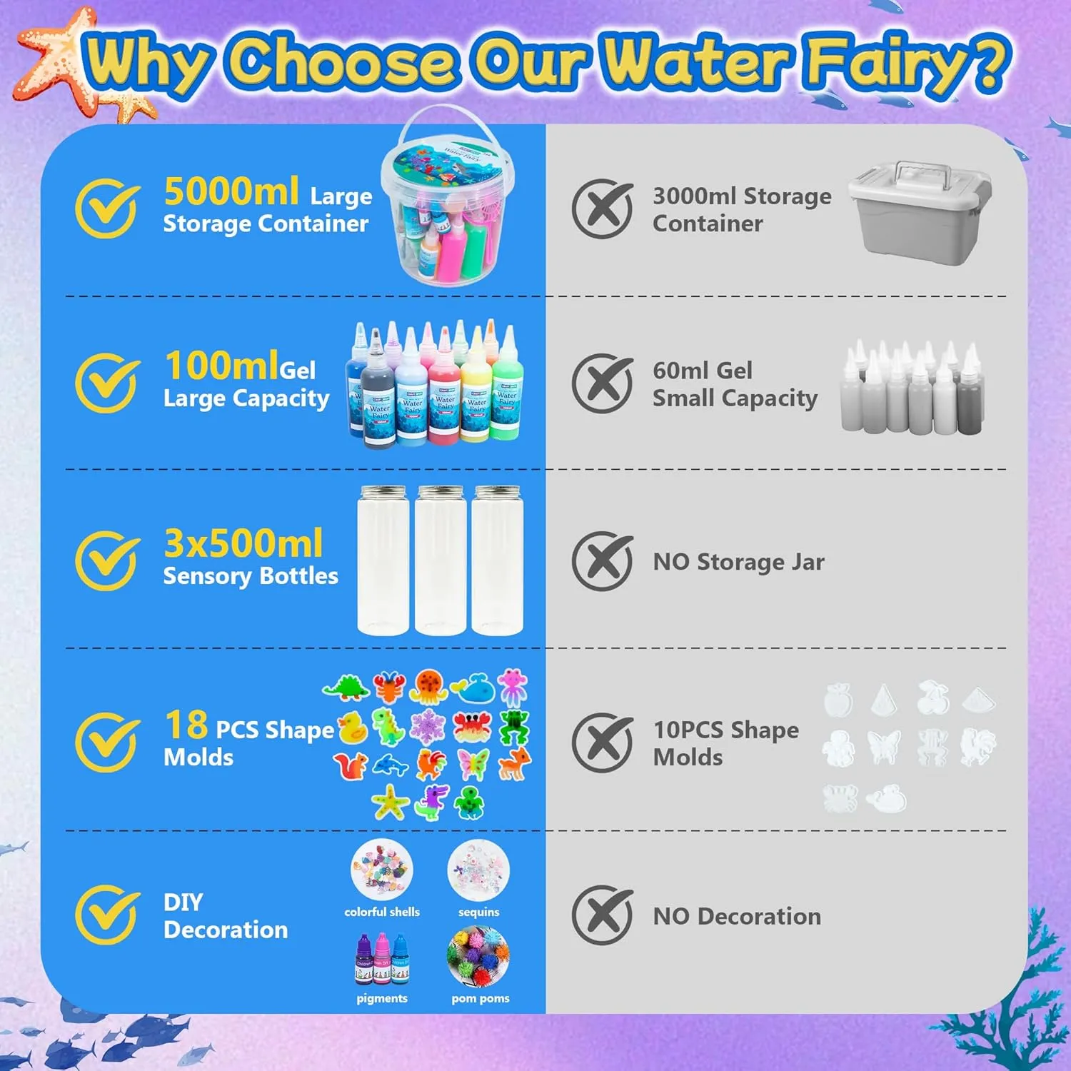 Make 3 Sensory Bottle, Glow-in-The-Dark Magic Gel Water Fairy Toy, DIY 100  Aqua Water Squishy kit with 18 Shape Molds, 100ml Gels, 5L Bucket, Shell, Glitter, Pom-Poms, Arts Crafts for Kids