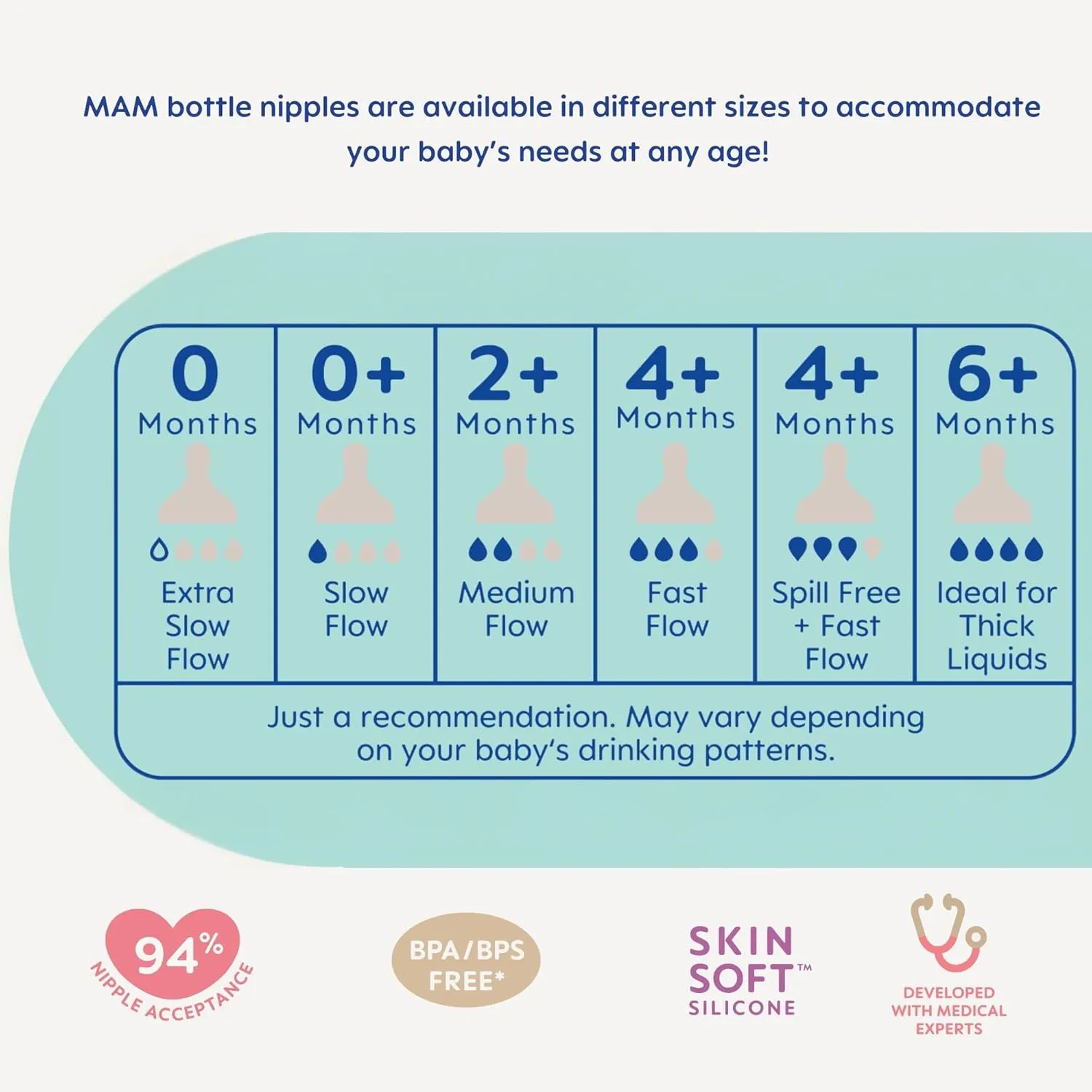 MAM Feed & Soothe Feeding Set, Newborn Essentials Must Have for 0-3 Months, Including 6 Pieces, Anti-Colic Baby Bottle Self-Sterilizing, Skinsoft Silicone Pacifiers, Baby Gift, Girl