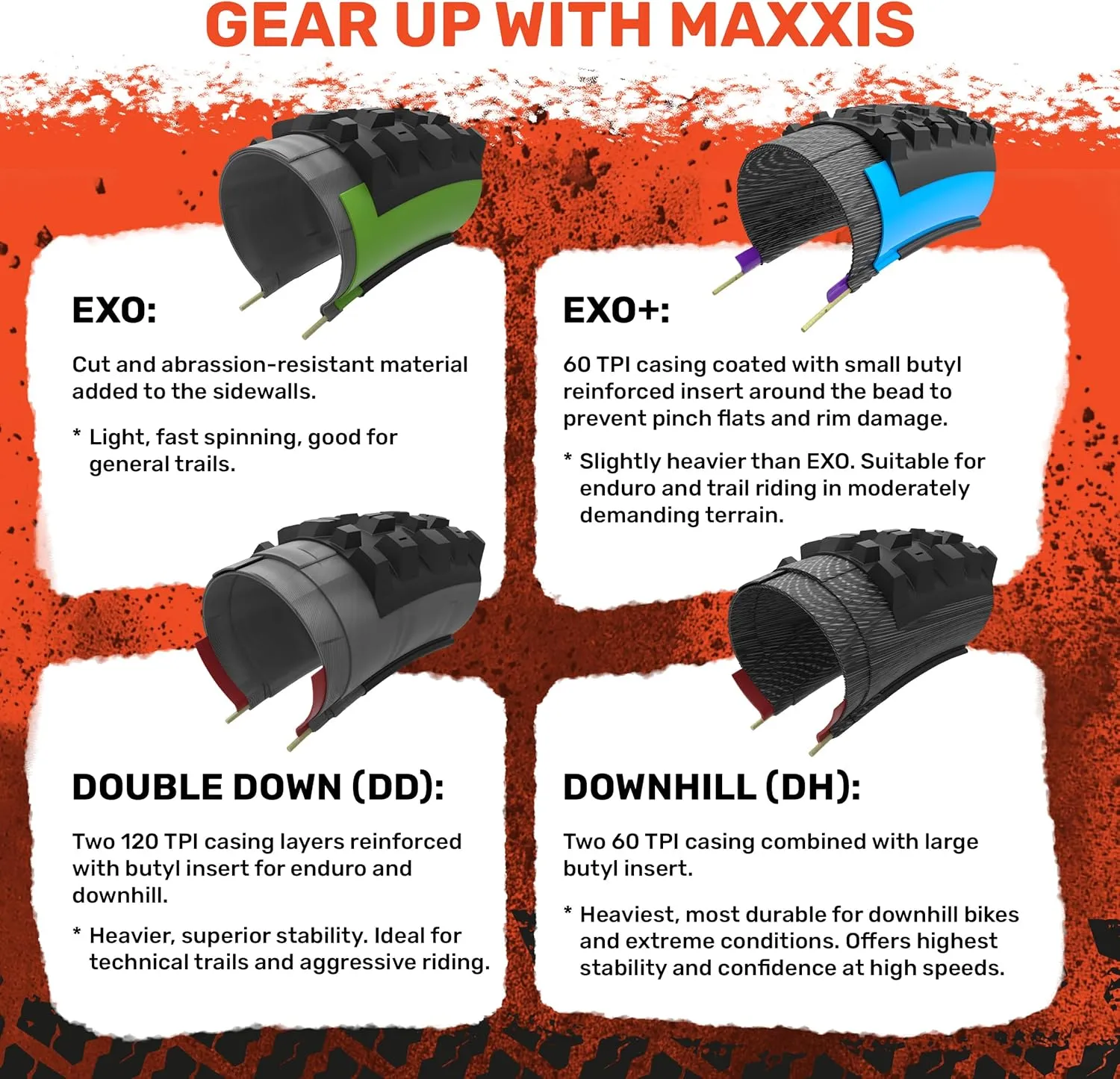 MAXXIS Minion DHF - 3C MaxxGrip - 27.5, 29 - DH, EXO, DD, EXO  - E50 Rating, Tubeless | Gold Standard of Gravity Focused Tread