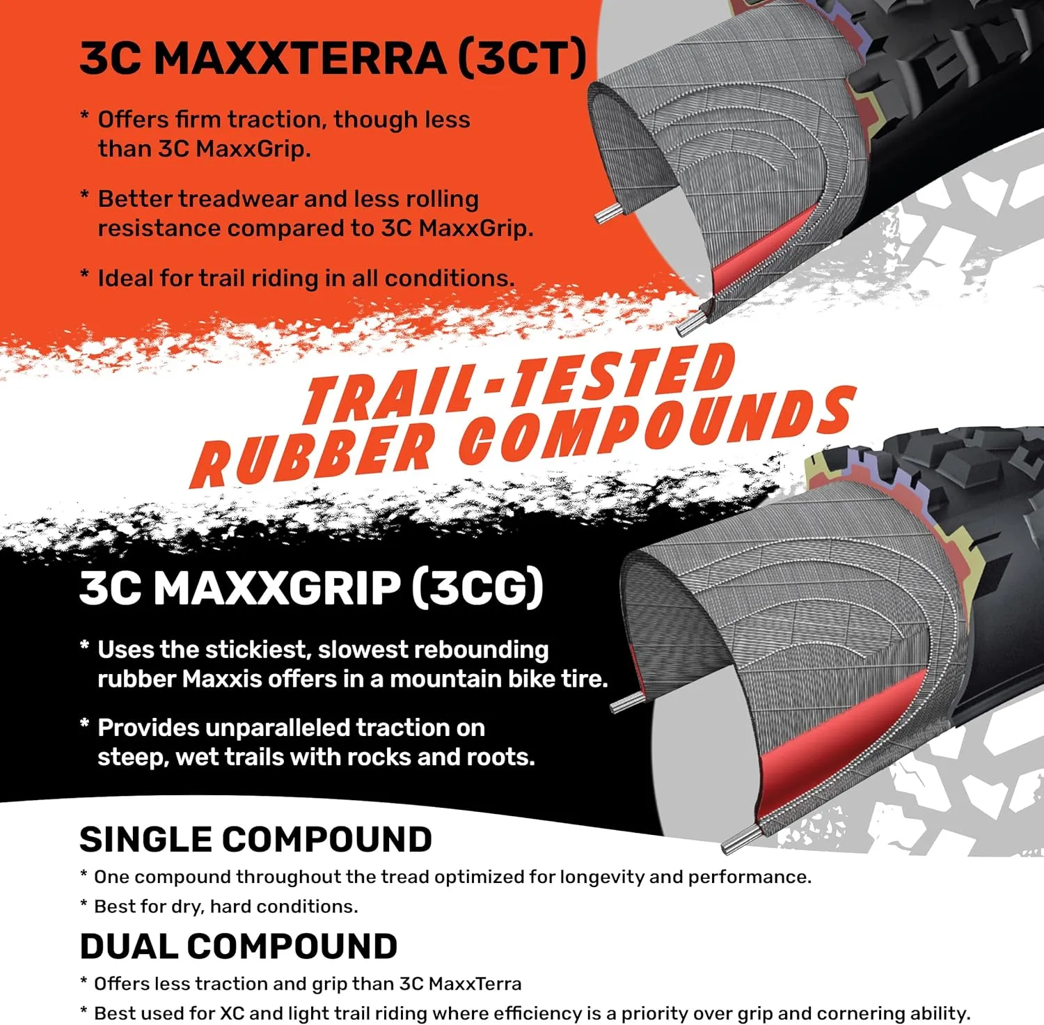 MAXXIS Minion DHF - 3C MaxxGrip - 27.5, 29 - DH, EXO, DD, EXO  - E50 Rating, Tubeless | Gold Standard of Gravity Focused Tread