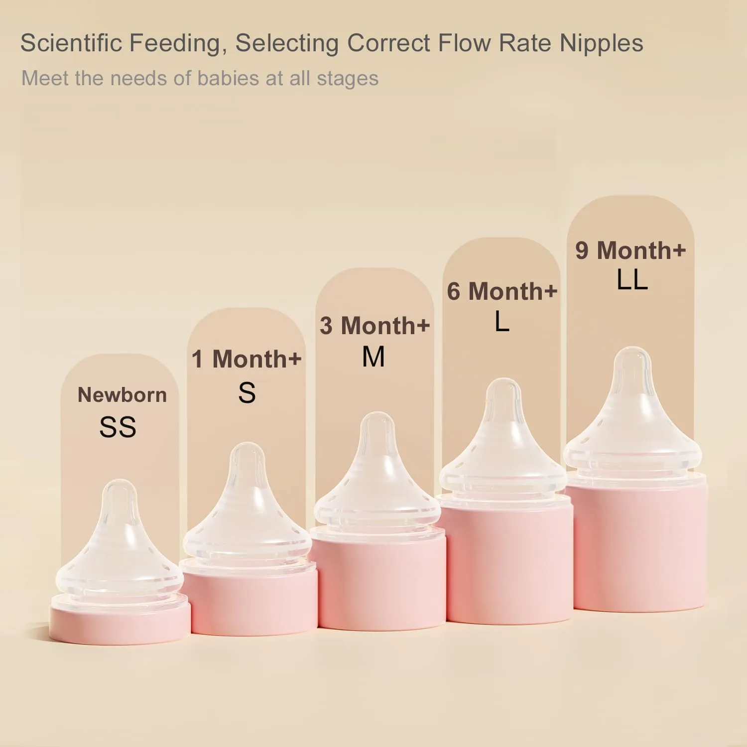 Natural Flow Baby Bottle Silicone Nipple Level 1, Slow Flow (S), 1  Months, 3 Counts (Pack of 1)