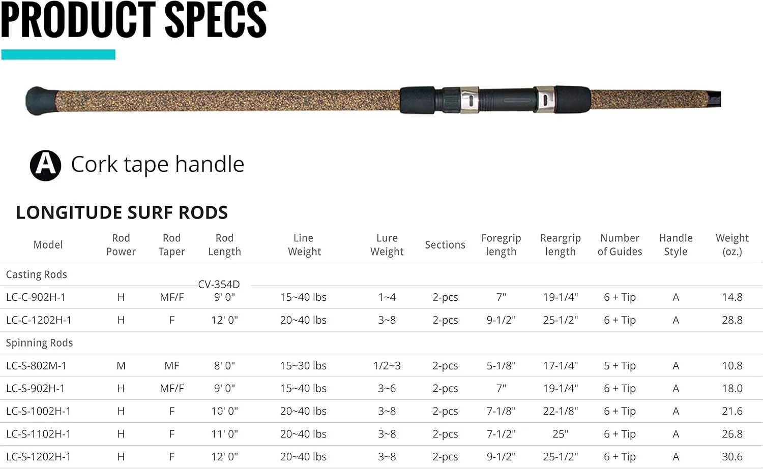 Okuma Longitude Surf Graphite Rods (Large, Black/Blue/Silver)