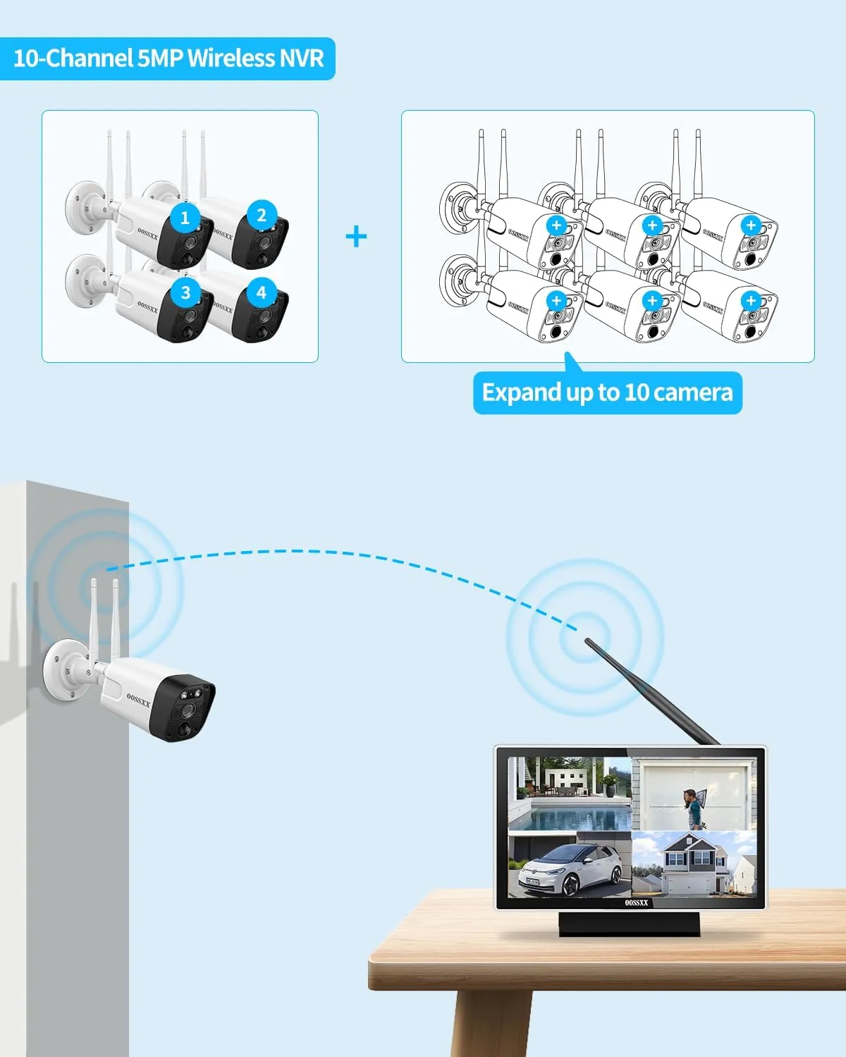 OOSSXX (All-in-One 5.0MP PIR Detection) 2-Way Audio Dual Antennas Outdoor Security Camera System Wireless with Monitor WiFi Home Security Cameras System Video Surveillance DVR Set
