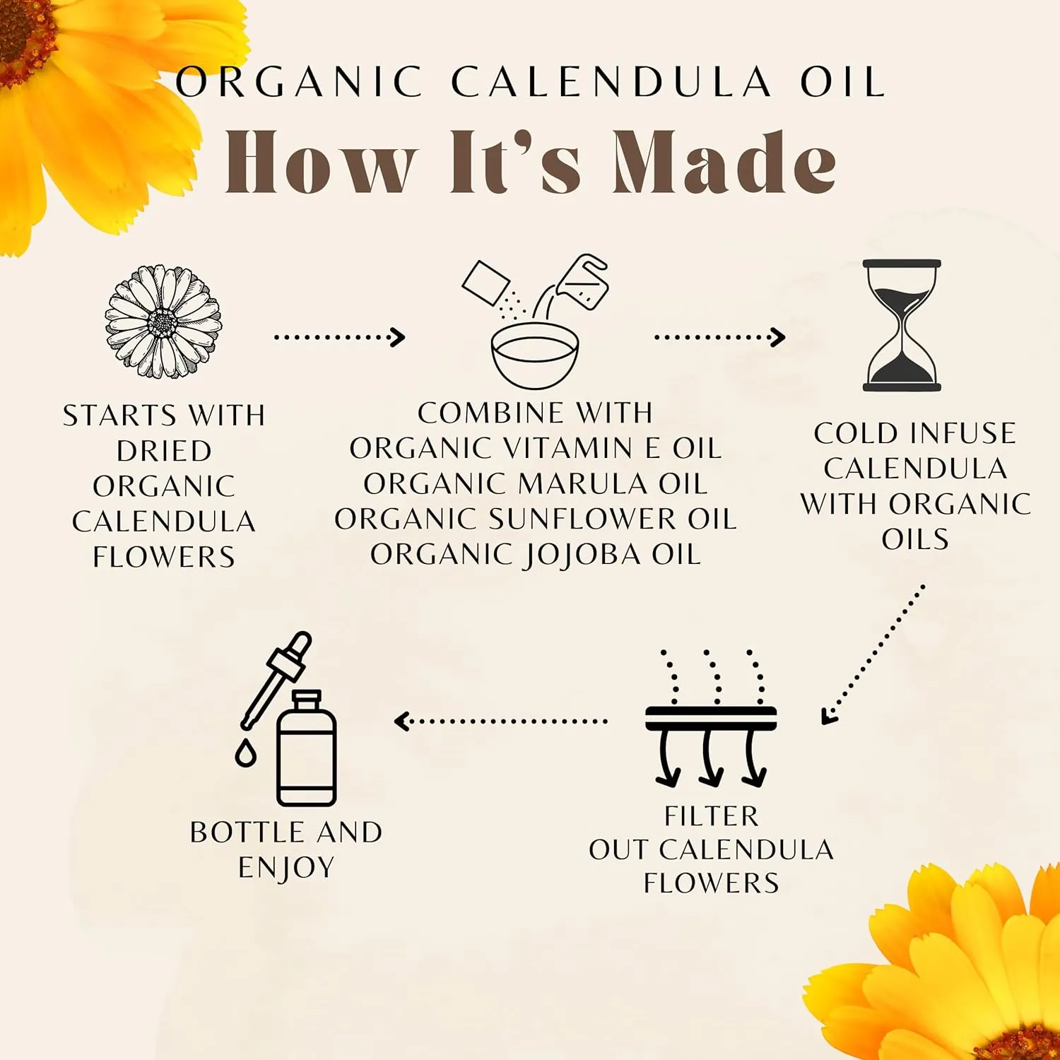 Organic Calendula Oil For Sensitive Skin - USDA Certified 100% Plant Based, Lightweight & Unscented Gentle Soothing Oil For Sensitive Skin - For Face, All Over - Large 4.06 Fl Oz Glass & Dropper