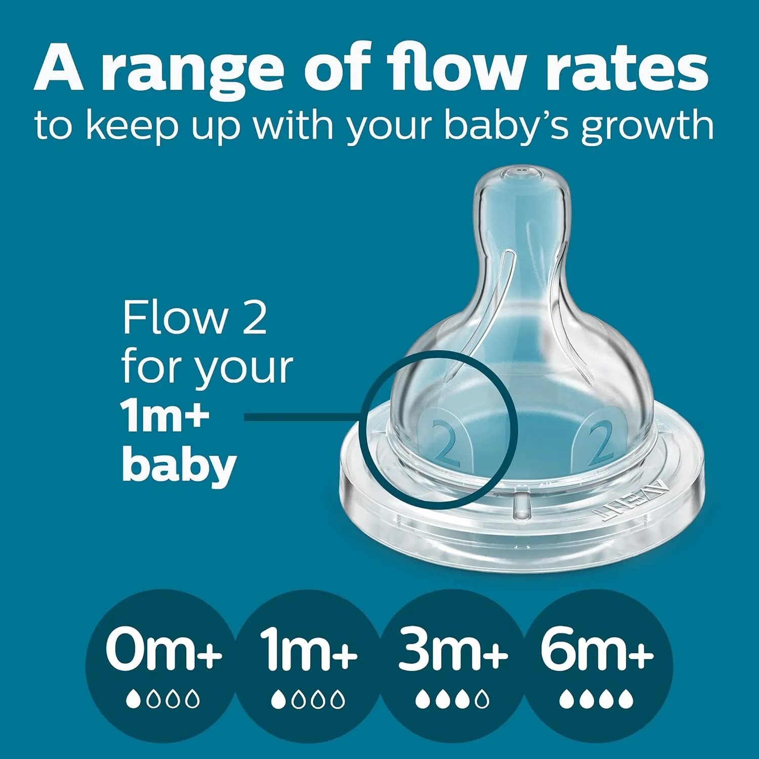 Philips Avent Anti-Colic Baby Bottle with AirFree Vent, 9oz, with Flow 2 Nipples, 1m , 2pk, Clear, SCY703/02