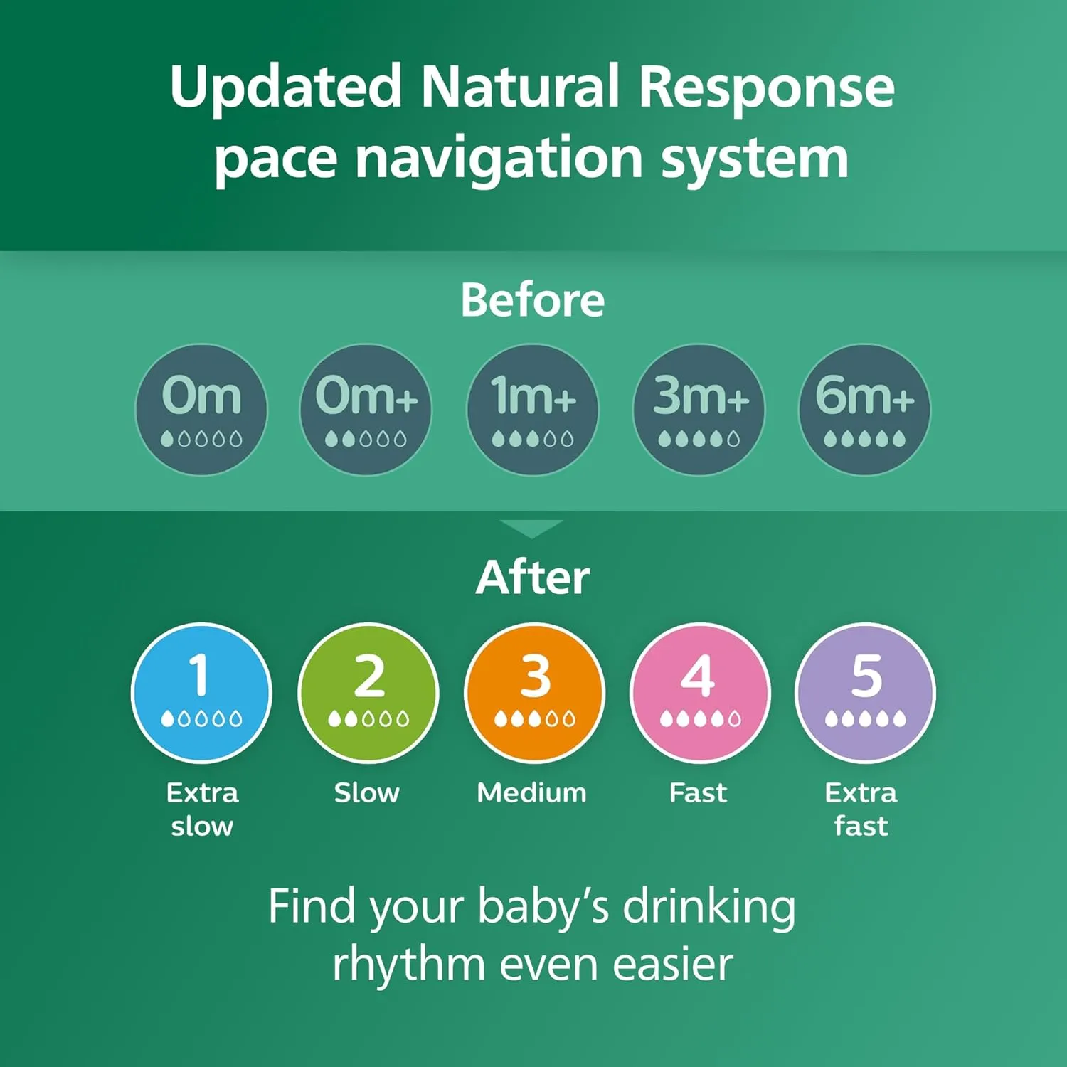Philips Avent Natural Glass Baby Bottle with Natural Response Nipple (Slow Flow, Flow 2), 4oz, SCY910/01
