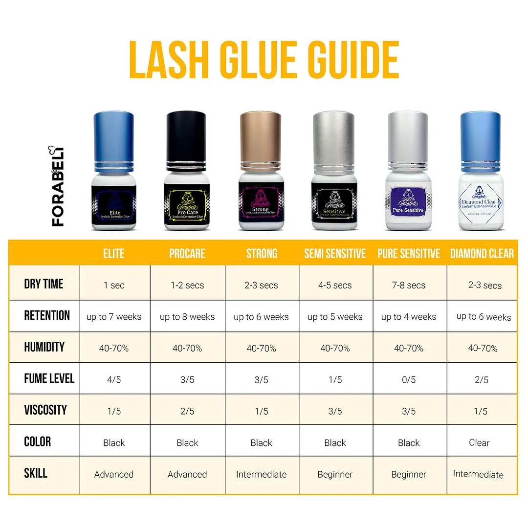 Pure Sensitive Eyelash Extension Glue