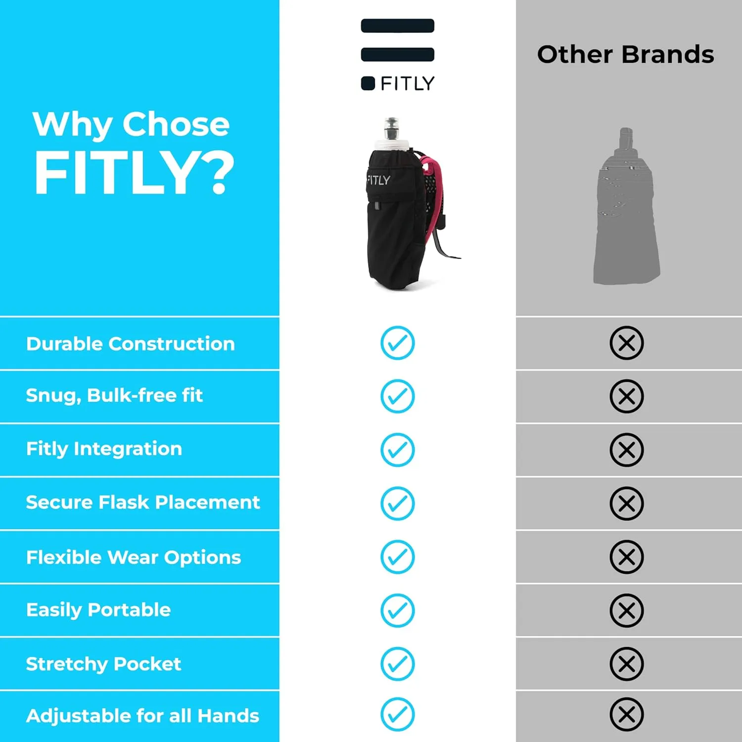 Running Handheld Water Bottle 10 oz Soft Flask - Hand Water Bottle For Runners, Hiking, Skiing & Outdoor Activity - F3LPG (300ml) Collapsible Flask - Hydration Holder with Pocket - Petrol Blue