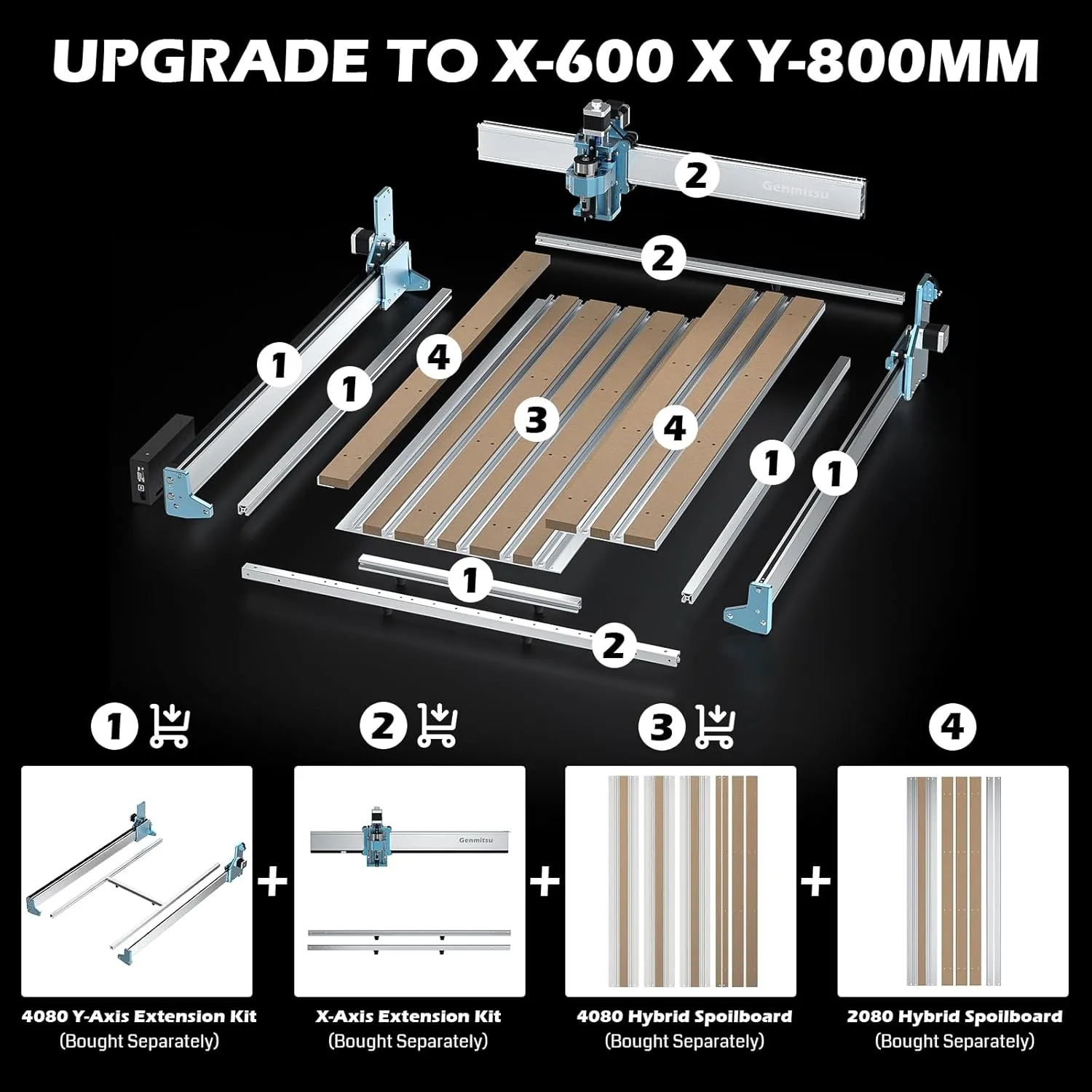 SainSmart Genmitsu 2080 Aluminum & MDF Hybrid Spoilboard Table for 4040 Reno CNC Router Milling Machine, Expand The Work Area to X-600 x Y-800mm (23.6’’ x 31.5’’)