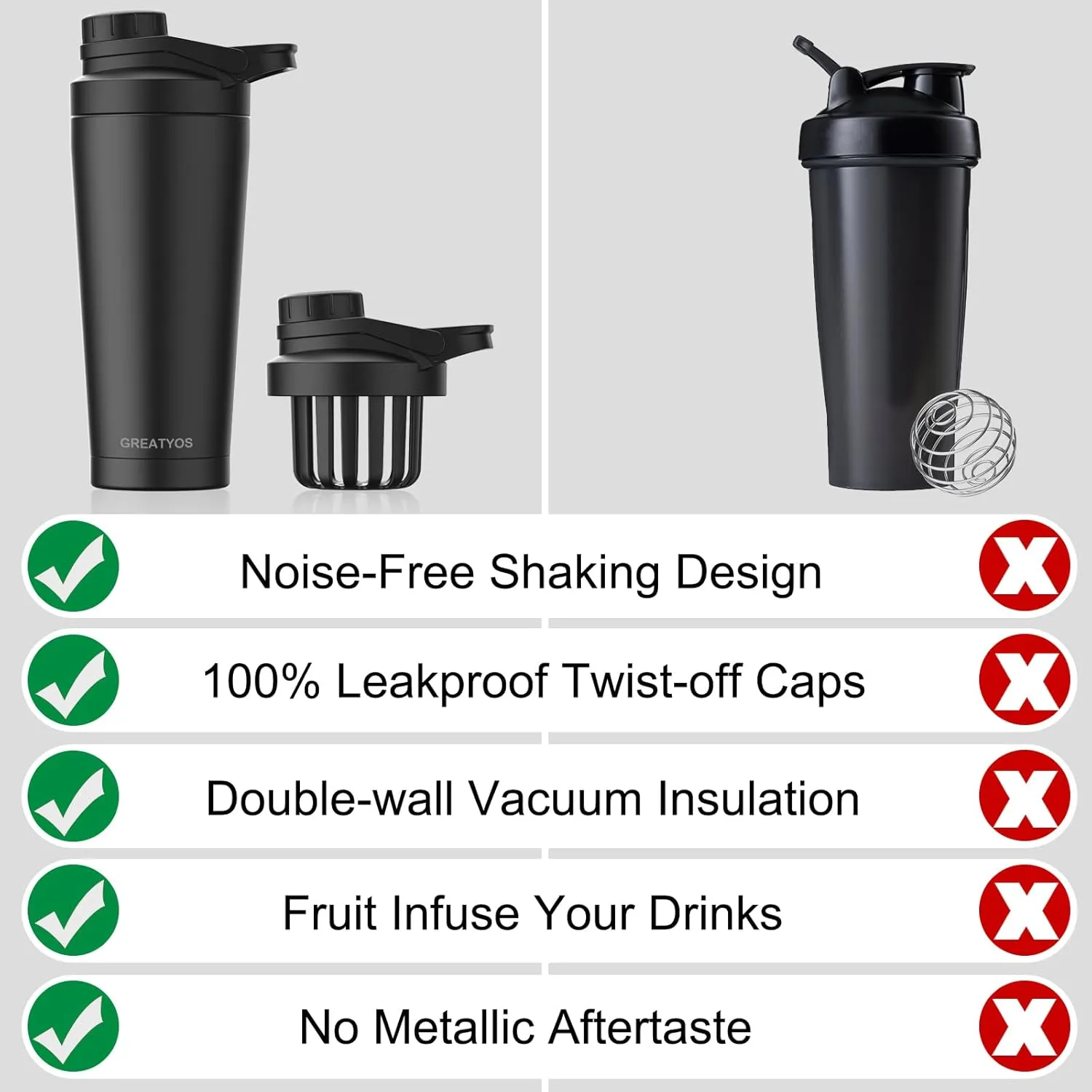 Stainless Steel Shaker Bottle with Noise-Free Design - Patented 24 oz Insulated Metal Shakers Bottles Cup for Protein Mixes and Pre Workout 100% Leak Proof (Black)
