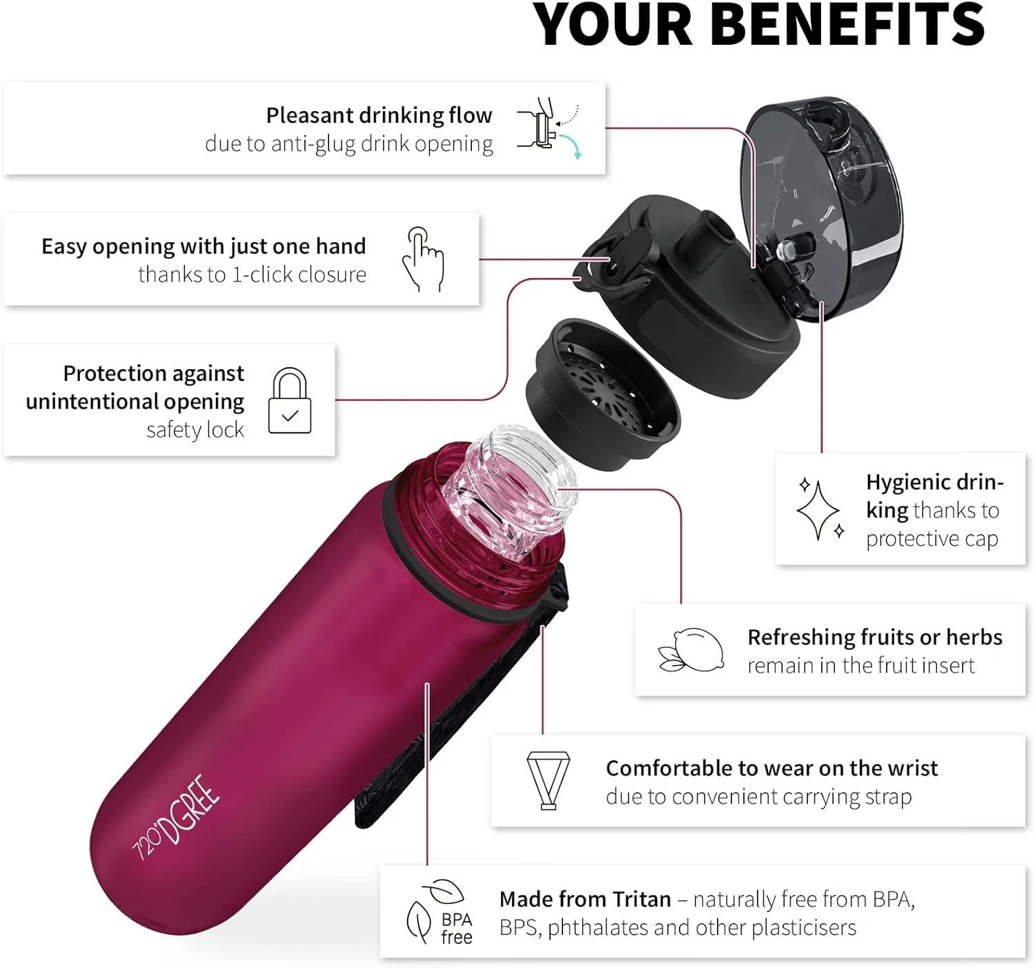 UberBottle Water Bottle   Sieve - 350ml, 500ml, 650ml, 1L, 1.5L, 2L, BPA Free, Leak-Proof, Reusable, Lightweight, Ideal for School, Sport, Fitness, Gym, Work