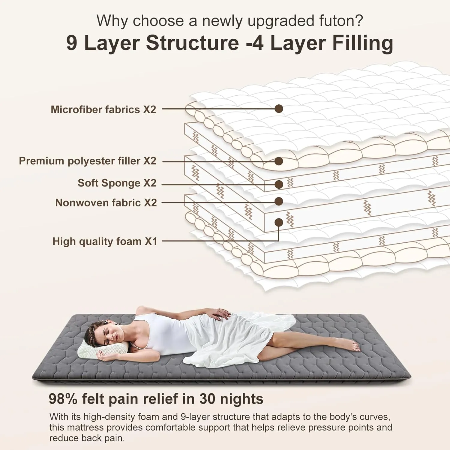 Vibe bear Premium Foam Japanese Futon Floor Mattress Twin Size 39"x 80",100% High Density Foam Comfortable Floor Mattress,3.5" Thicken Foldable Sleeping Pad,Dormitory Tatami Mat(Gray)
