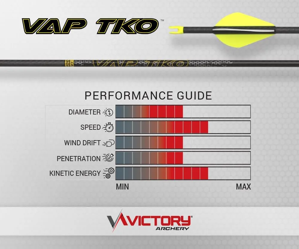 Victory Archery VAP TKO 0.166" 175/235/300/350/400/500 Spine Small Diameter Carbon Hunting Arrow Vane Fletched 6 Pack