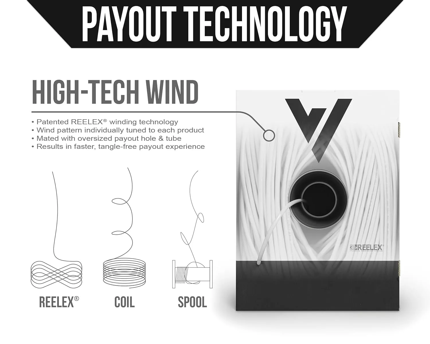 Voltive Cat5e Shielded Riser (CMR), 1000ft, White - Solid Bare Copper Bulk Ethernet Cable - FTP - 350MHz - UL Certified & ETL Verified