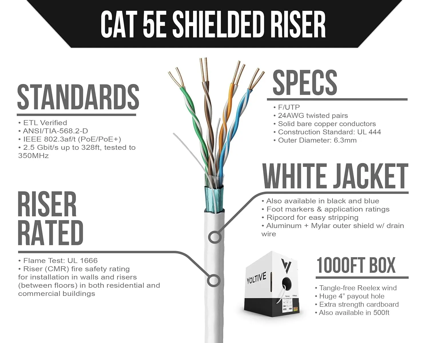 Voltive Cat5e Shielded Riser (CMR), 1000ft, White - Solid Bare Copper Bulk Ethernet Cable - FTP - 350MHz - UL Certified & ETL Verified