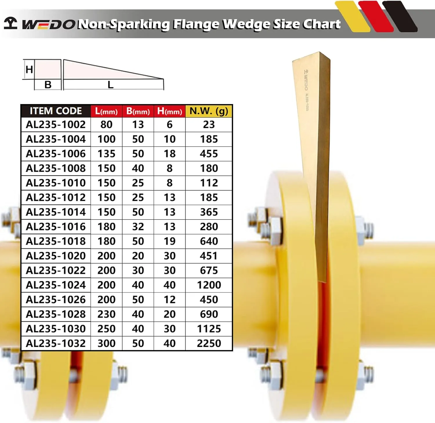 WEDO Non-Sparking Flange Wedge, Spark-free Safety Flange Wedge,Die-Forge, Corrosion Resistant, DIN Standard, Aluminum Bronze, 8mmx40mmx150mm